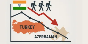 Indian tourists sharply cut trips to Azerbaijan and Turkey after Operation Sindoor over Pakistan support