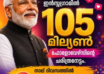 ജെൻ-സിയുടെ ഹൃദയം കീഴടക്കി മോദി; ഇൻസ്റ്റഗ്രാമിൽ 105 മില്യൺ ഫോളോവേഴ്‌സിന്റെ ചരിത്രനേട്ടം