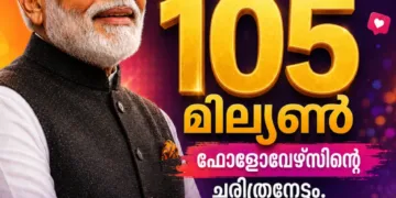 ജെൻ-സിയുടെ ഹൃദയം കീഴടക്കി മോദി; ഇൻസ്റ്റഗ്രാമിൽ 105 മില്യൺ ഫോളോവേഴ്‌സിന്റെ ചരിത്രനേട്ടം